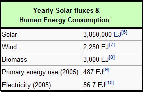 So in the next table we can see some values about how many energy we are talking about.