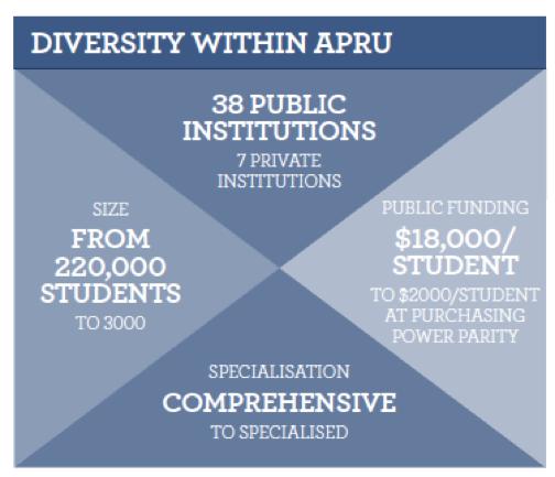 APRU IMPACT REPORT Evidence base for leading research universities contribution to the Asia-Pacific s