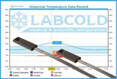 00 Labcold transporter temperature data loggers For complete conformity and extra peace of mind, you can purchase your Labcold IntelliCold pharmacy refrigerator with a manufacturer s calibration