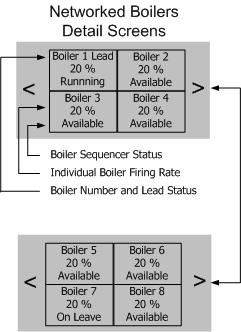 X. Modular Installation (continued) G. Modular Boiler Operating Information (continued) 2. Operating Mode (continued) b.