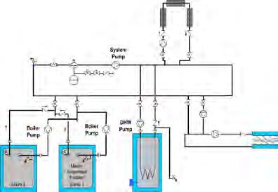 Pump X X Sequencer Master Parameter Selections: Sequencer Master Enabled Indirect Water Heater Primary Piped Pump Parameter Selections: System Pump = Central Heat, Optional Priority Never Boiler Pump