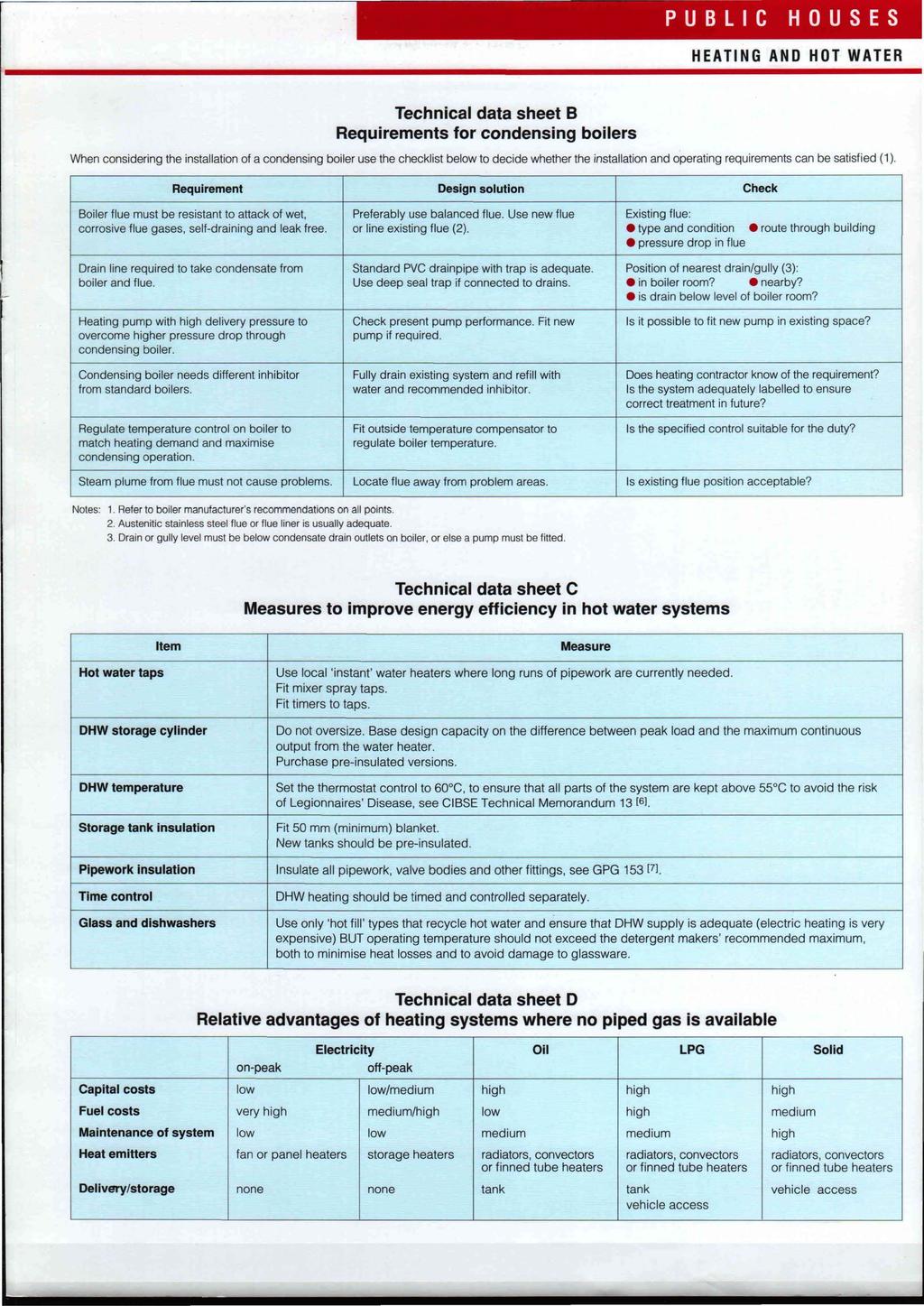 PUBLIC HOUSES Technical data sheet B Requirements for condensing boilers When considering the installation of a condensing boiler use the checklist below to decide whether the installation and