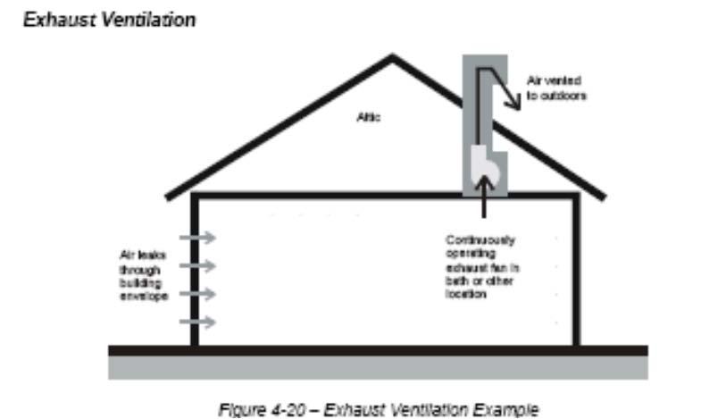 ventilation systems, many questions have developed as to the how to comply with the minimum requirements.