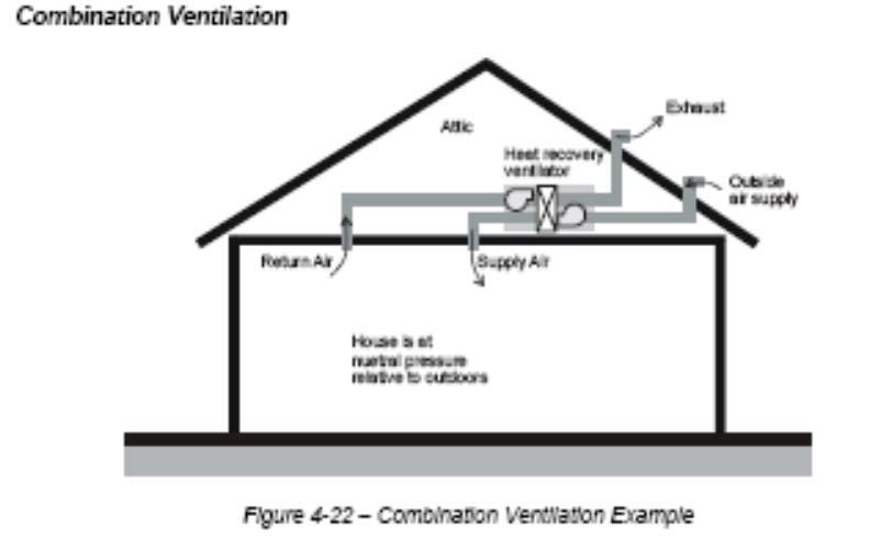 Note: the Outside Air (OA) ducts for CFI ventilation systems shall not be sealed/taped off during duct leakage testing.