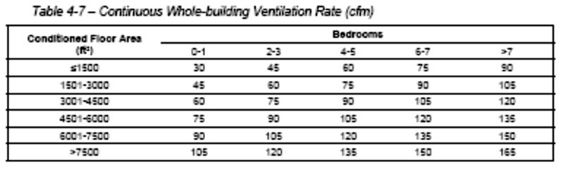 INTERMITTENT WHOLE BUILDING VENTILATION In some cases, it may be desirable to design a whole building ventilation system that operates intermittently.