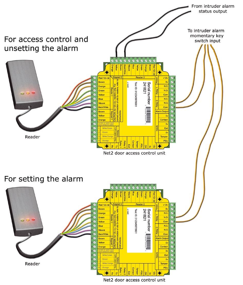 2) Using two readers and ACU s - using this method a user who is allowed to arm the alarm is given access to the second, dedicated, alarm ACU. They can then simply present their card to the reader.