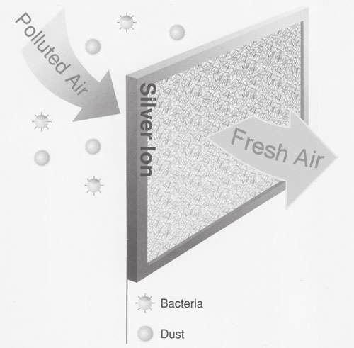ORDER FORM OVERLEAF Kill Bacterias Effectively ECOAIR Silver Nano Filter (for DD122FW Classic & Simple) Benefits Of Using Silver Nano Filter The Silver Ion attached on the filter releases the Silver