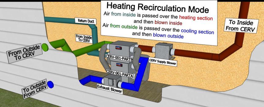 Heating Ventilation/Recirculation Modes Similar to cooling: Heats fresh air when beneficial Can provide additional