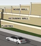 I-475/75 Interchange Project: Design Elements Noise walls Many current noise walls will not be