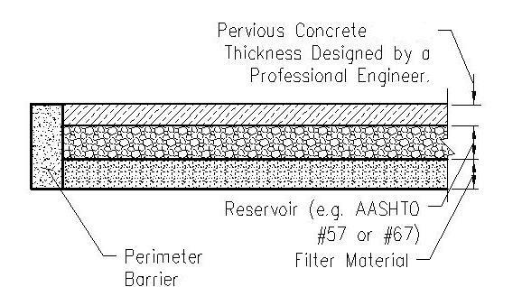 9 Pervious Concrete Cross Section Specifications for other types of pervious pavement installations may be approved by the Floodplain Administrator. 5.9.5 General Standards for