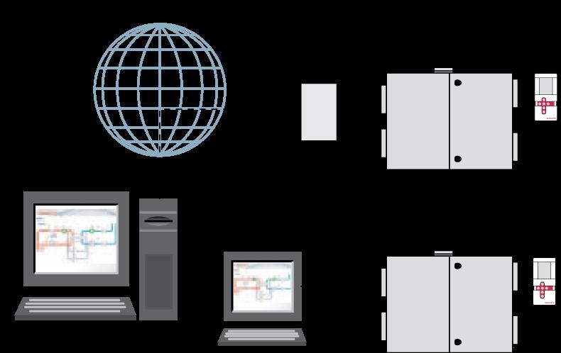 External communication Web server The EXact2 control system is supplied as standard without Web server. Purchase of the Web server gives access to the following additional features: 1.