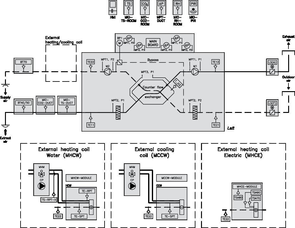 Simplified diagram VEX320C/VEX330C The simplified drawings show components that can be