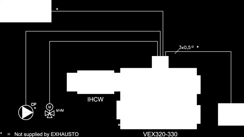 phase current) VEX320C1 1 x 230 V + N + PE 50 3.1 VEX320C2 1 x 230 V + N + PE 50 5.