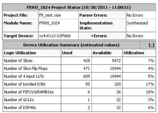 Figure 7: Device utilization summary of 1024 point fft processor using cordic Figure 8: Device utilization summary of 1024 point fft processor using Sine-Cosine Look up table Figure 9: Device