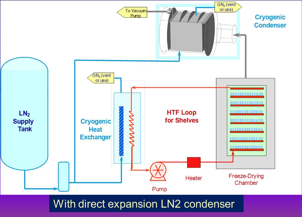 NCOOL Heat Exchanger in Typical