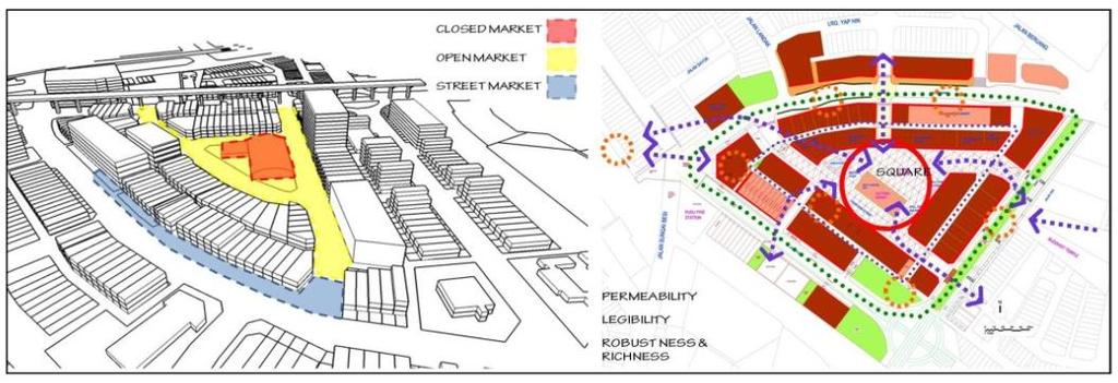 Figure 7: The Pudu Marketplace s identity is defined by regenerating the structure of the area.