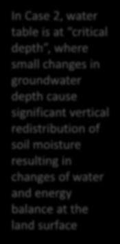 redistribution of soil moisture resulting in