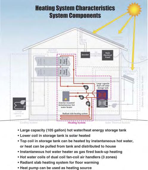 Heating System CS-0021: The