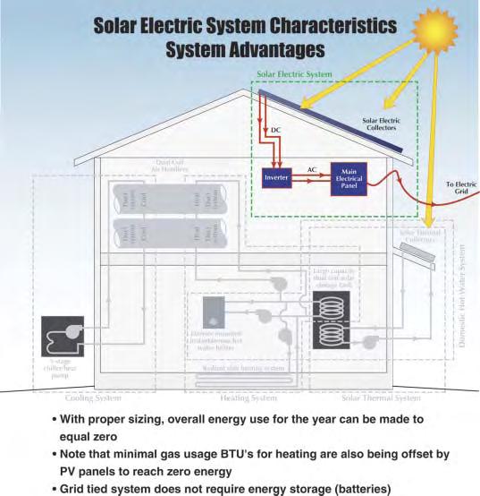 Solar Electric System CS-0021: The