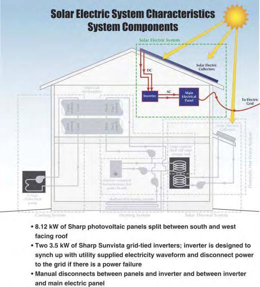 Solar Electric System CS-0021: The