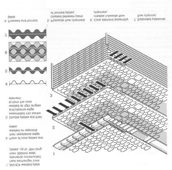 Figure 2.1.11 - Core Structure of a Bavex unit The plates, 350 mm wide and up to 16 metres long, are resistance edge welded in pairs.
