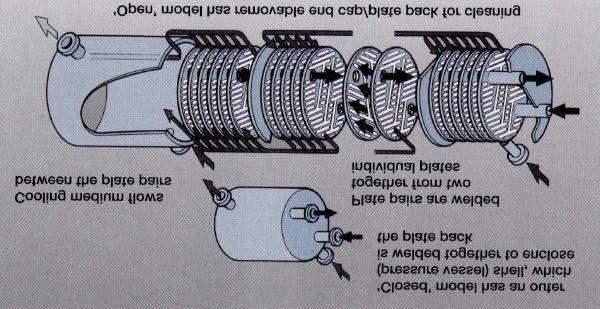PLATE AND SHELL HEAT EXCHANGERS 2.5.