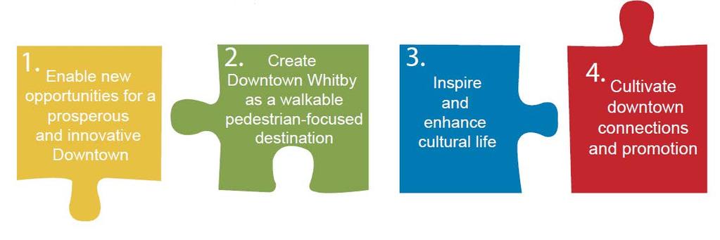Introduction Downtown Whitby is a unique destination and focal point of the community.
