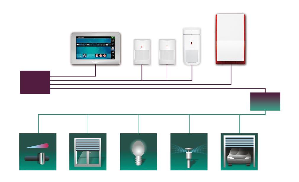 INT-KNX-2 enables the interconnection between INTEGRA security system and KNX european home automation system. In effect, it is possible to get greater functionality compared to individual systems.