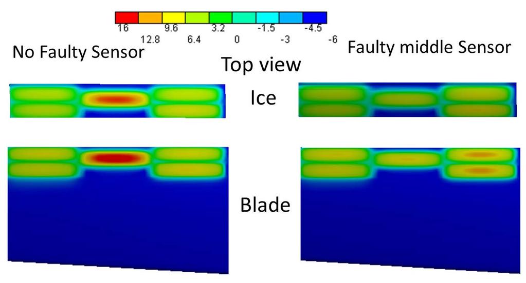 92 Figure 7.13: Temperature distribution of the ice and blade top surfaces at t = 1200 seconds for the modeled 5-piece heater for two scenarios of no faulty sensor and faulty sensor 5.