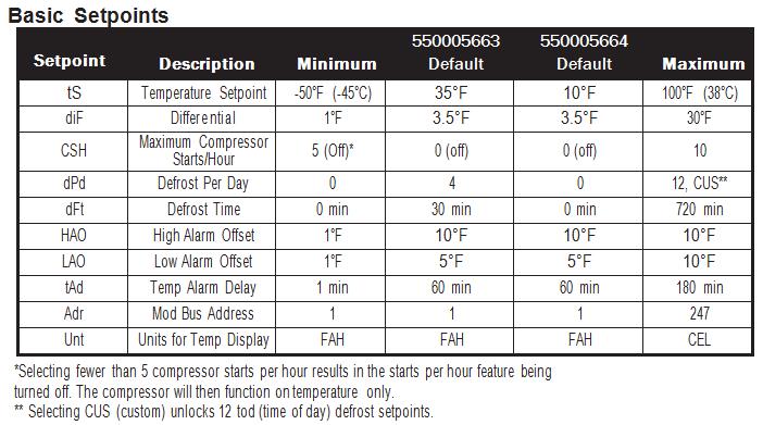 Thermostats (continued): Setpoints ts = Temperature setpoint dif = Differential CSH = Maximum compressor starts/stops dpd = Defrost per day tod = time of day ( only used when custom defrost is