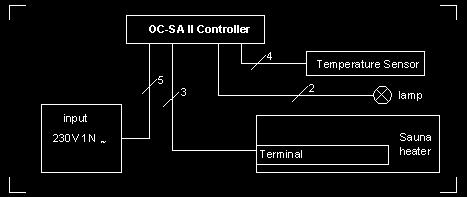 5. Sauna heater, controller and temperature sensor connection
