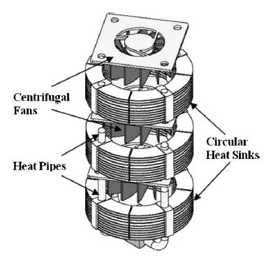 Disadvantages include is relatively large size and complexity. Figure 13: Schematic showing the fan prototype [75].