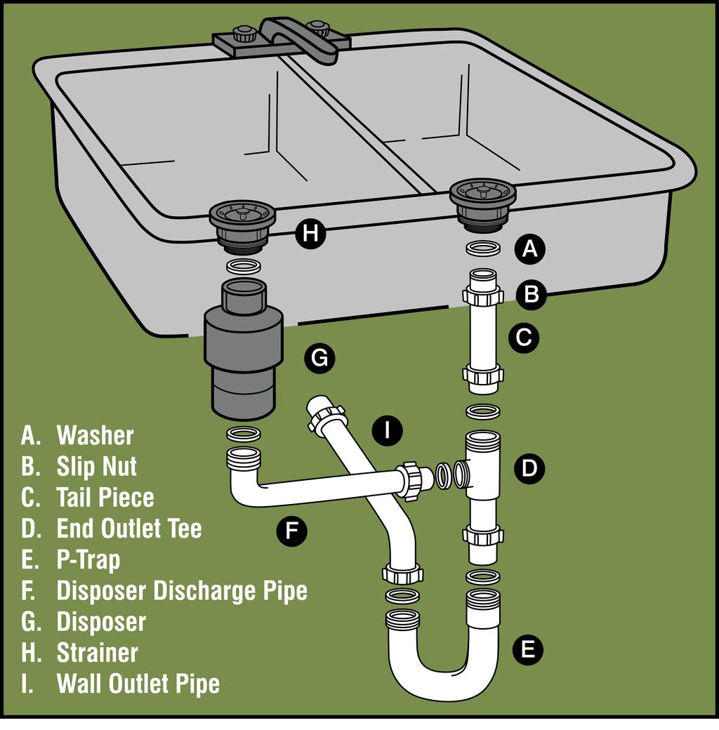 If you re not sure what type of fitting you have, ask a Lowe s associate for help. 15 Attach the supply lines to the water connections of the faucet and the supply pipes.