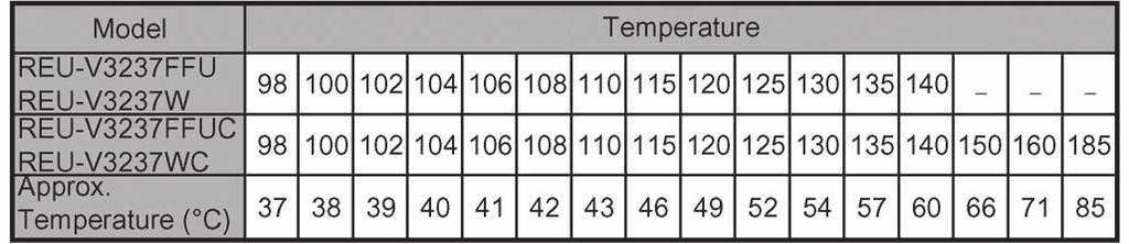 CONTROLLERS SET PATTERN/TEMPERATURE TABLES Temperature Controllers allows precise temperature control by the user.