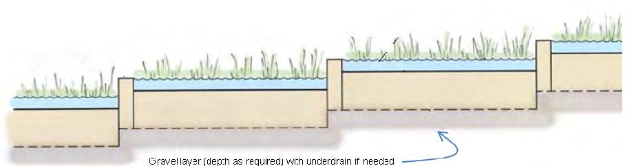 6), use pretreatment (vegetated filter) to reduce input of sediment, and evaluate the need for a flow spreader to distribute flows throughout the facility.