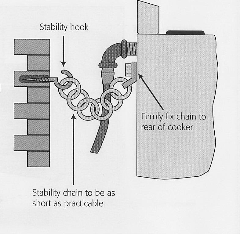 Stability chain should be secured using a suitably sized hook securely installed into the wall.