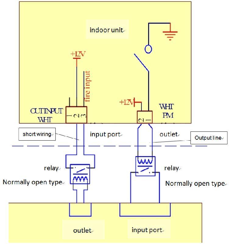 3 pins of the OUT INPUT CN16 socket shown in the electrical wiring diagram of Figure 1 are tacitly approved to be in short circuit state under the factory state (an external short circuit plug shown
