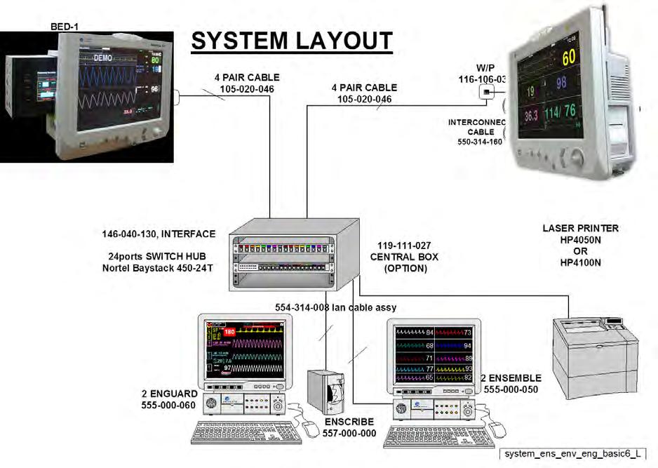 System Installation Menntor X7 Service Manual Figure 4-1: Menntor X7 System Basic Setup In addition, various options exist for mounting the Menntor X7 bedside monitor see Mounting of Monitors.