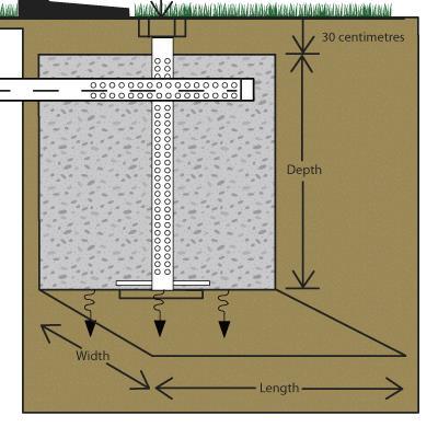 When filling out the application you will need to know the length, width and depth dimensions of the infiltration gallery (see figure 2).