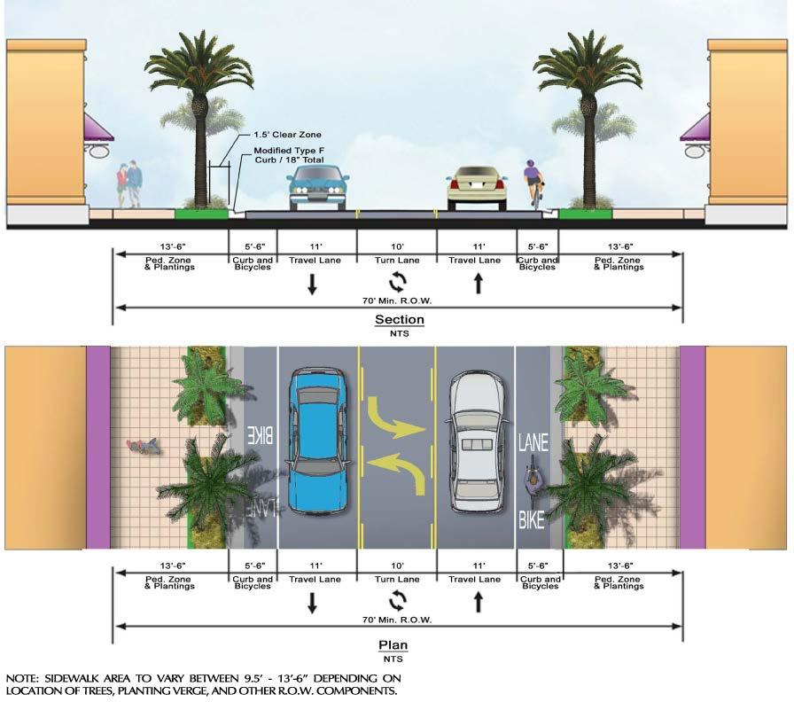 A1A Redevelopment Implementing Vision for