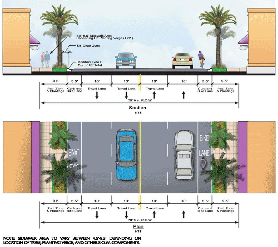 A1A Redevelopment Implementing Vision for
