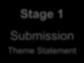 Approvals Process Stage 1 Submission Theme