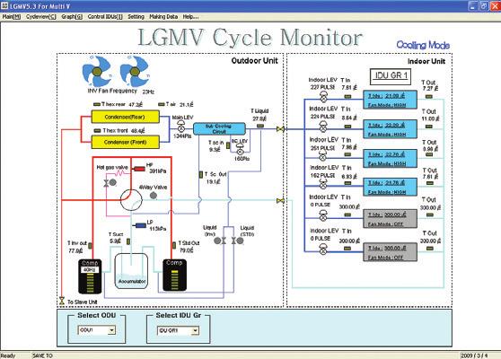 The main screen for LGMV allows user to view the following real time data on one screen: Actual inverter compressor speed Target inverter compressor speed Actual outdoor fan speed Target outdoor unit
