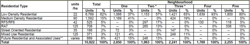 16067 Residential Unit Count Statistics Residential Population Statistics