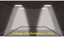 Anti-panic lighting: requirements Minimum illuminance E min = 0,5 lx Horizontal illuminance at