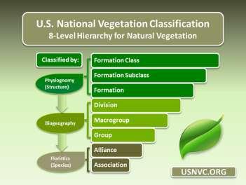 WA Peatland Classification Framework U.S.