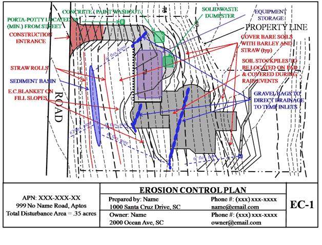 Control Temporary Increases in Stormwater Velocity, Volume, and Peak Flows Goal: Protect Downstream Receiving Waters, Conveyances, and Drainage Systems During Construction.