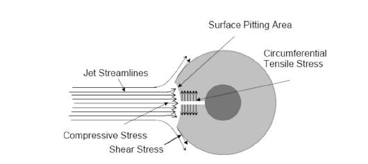 Failure due to surface pitting/axial