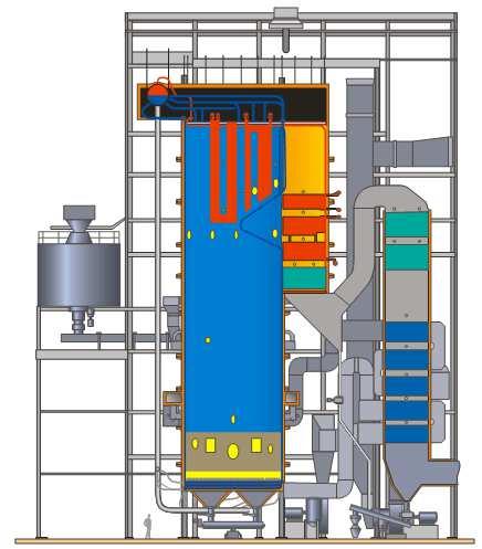 Selection of blowing elements BFB (Bubbling Fluidized Boiler) boilers Example: BFB boiler burning wood waste Steam 25 bar(g) and 400 C Superheater: Max.