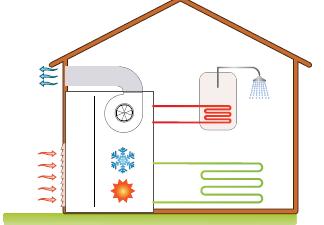 AIR TO WATER HEAT PUMPS Types: Monoblock Outdoor (4 pipe system) Indoor (4 pipe system) Features of 4